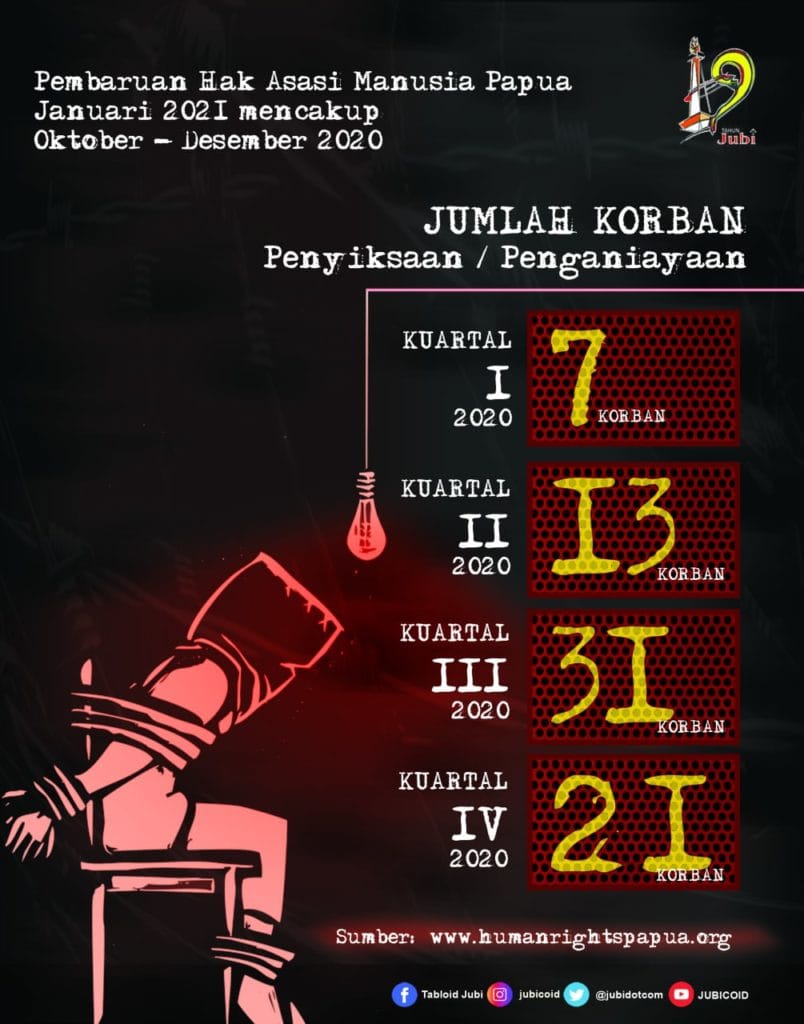 Infografis