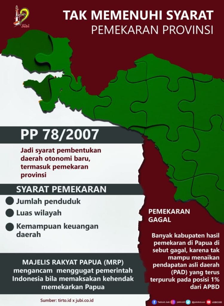 Pemekaran