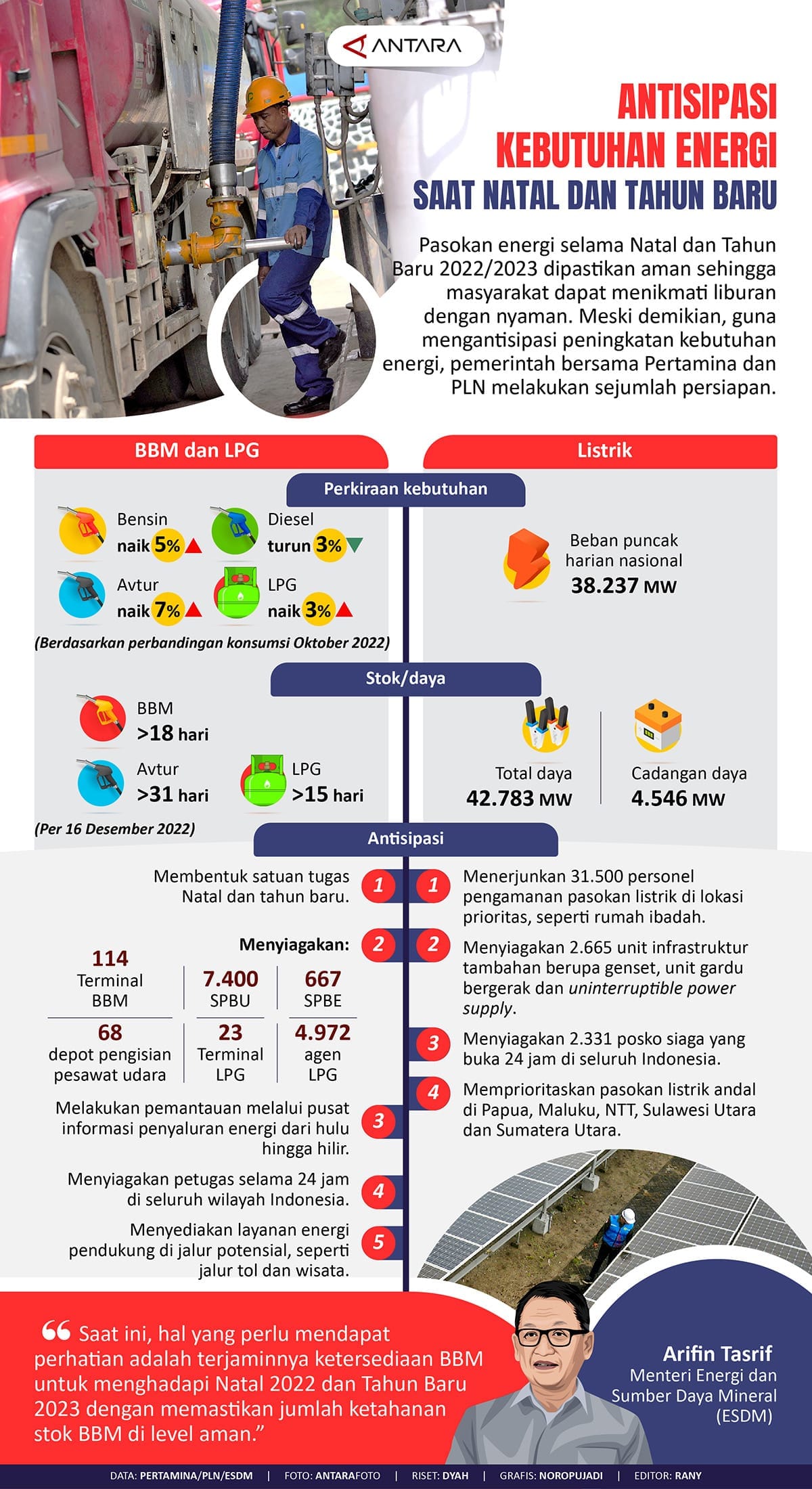 Kebutuhan Energi