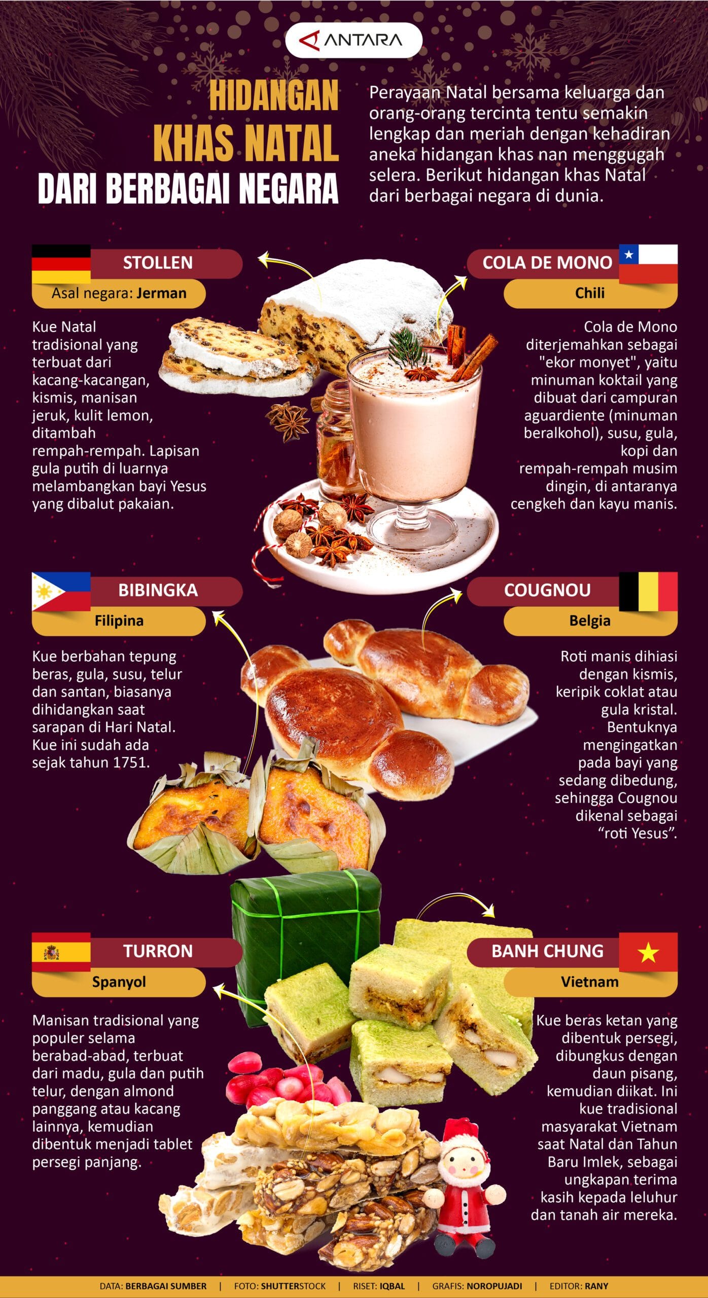 Hidangan Khas Natal