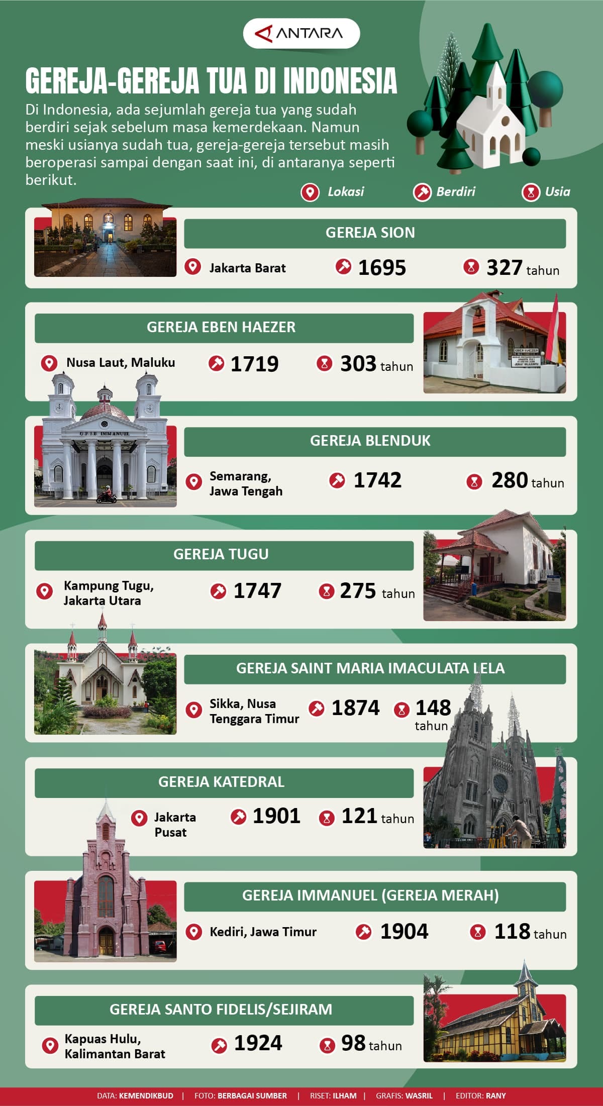 Gereja tua