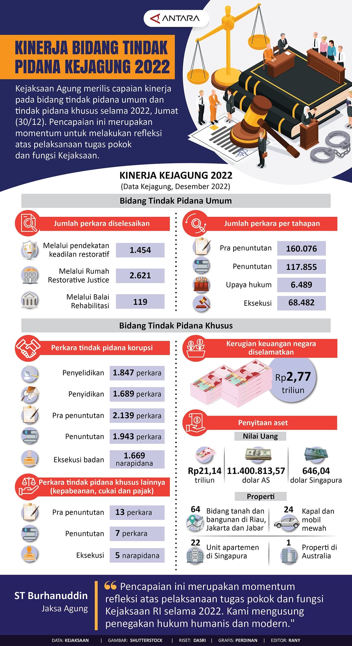 Kejagung