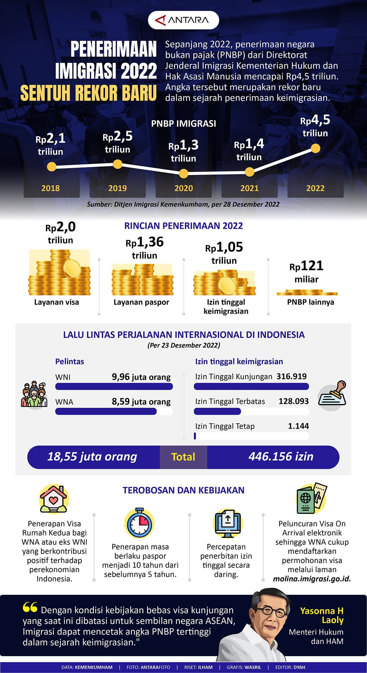 imigrasi