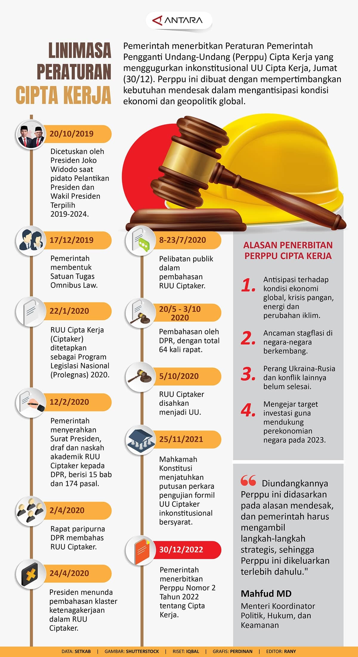 Peraturan Cipta Kerja
