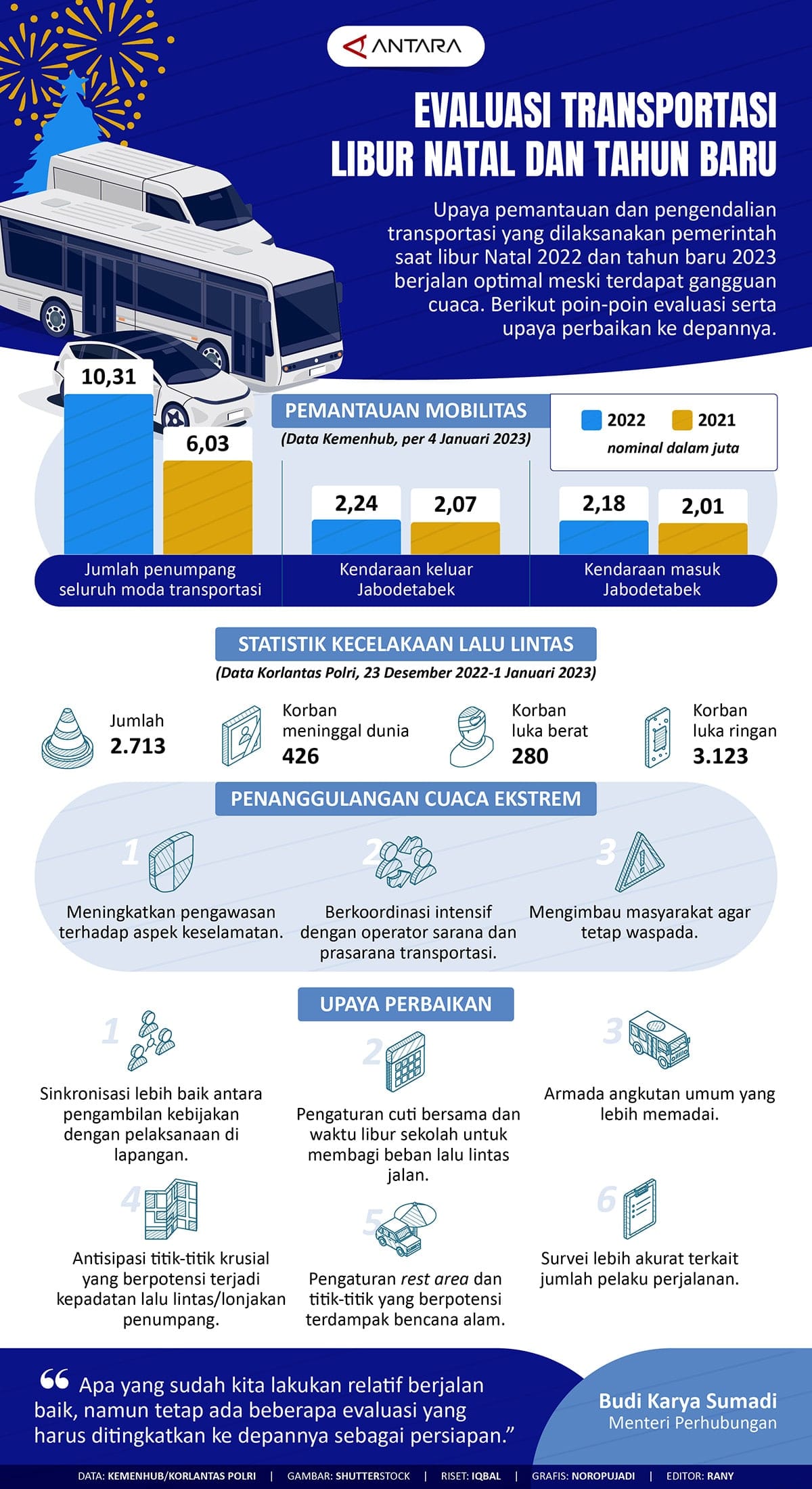 Evaluasi Transportasi
