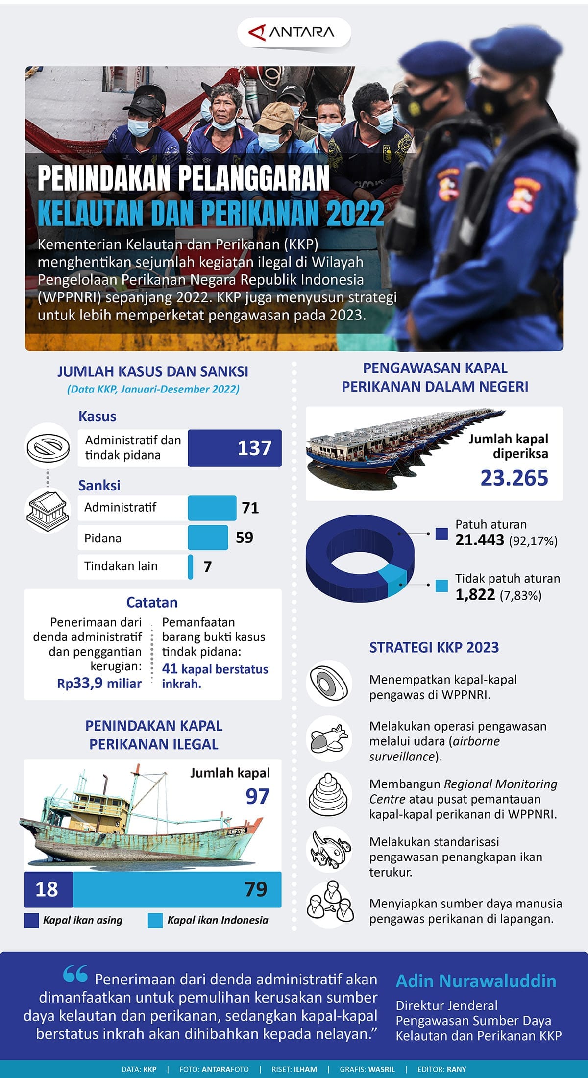 kelautan dan perikanan