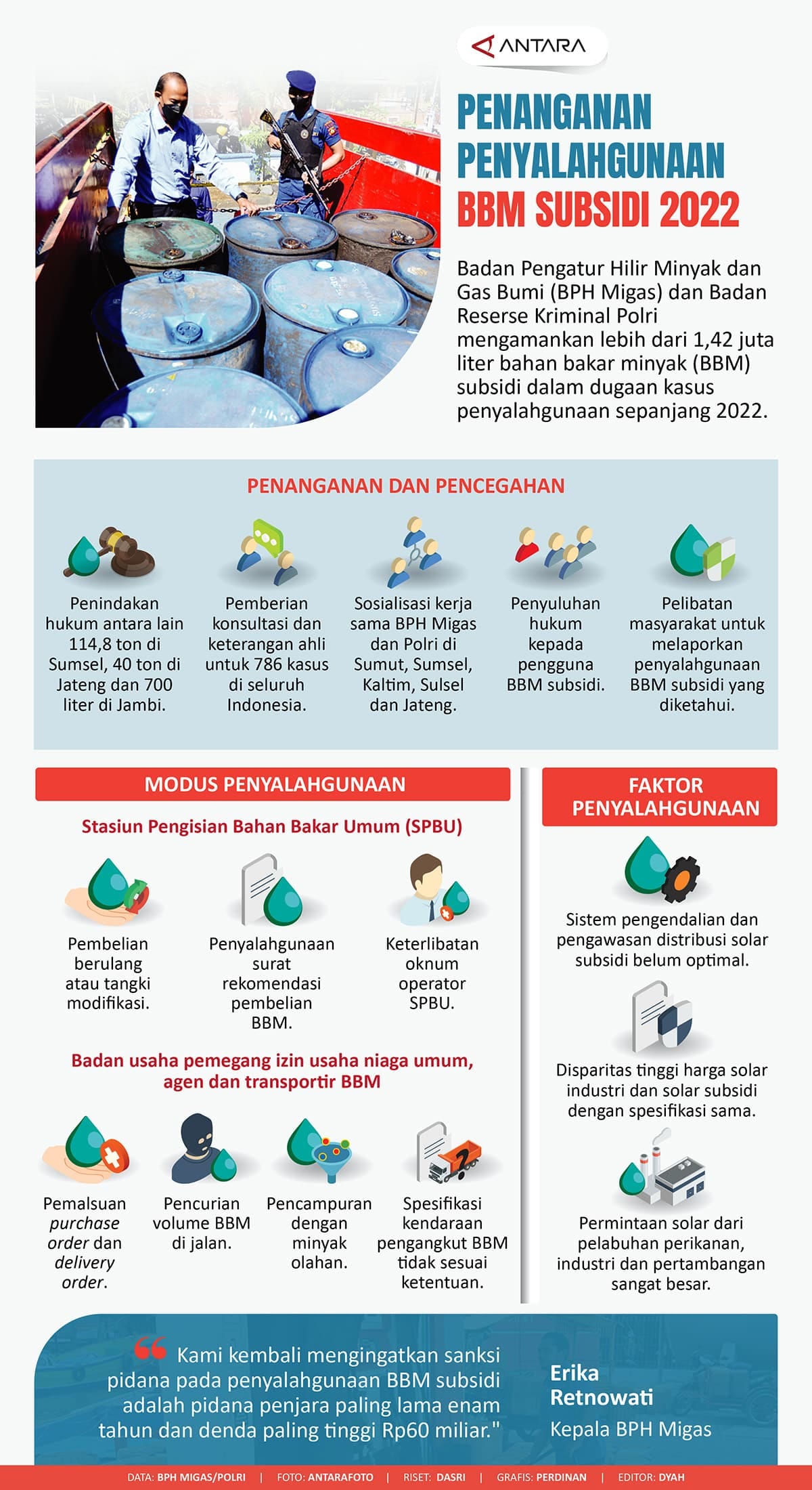 Penyalahgunaan