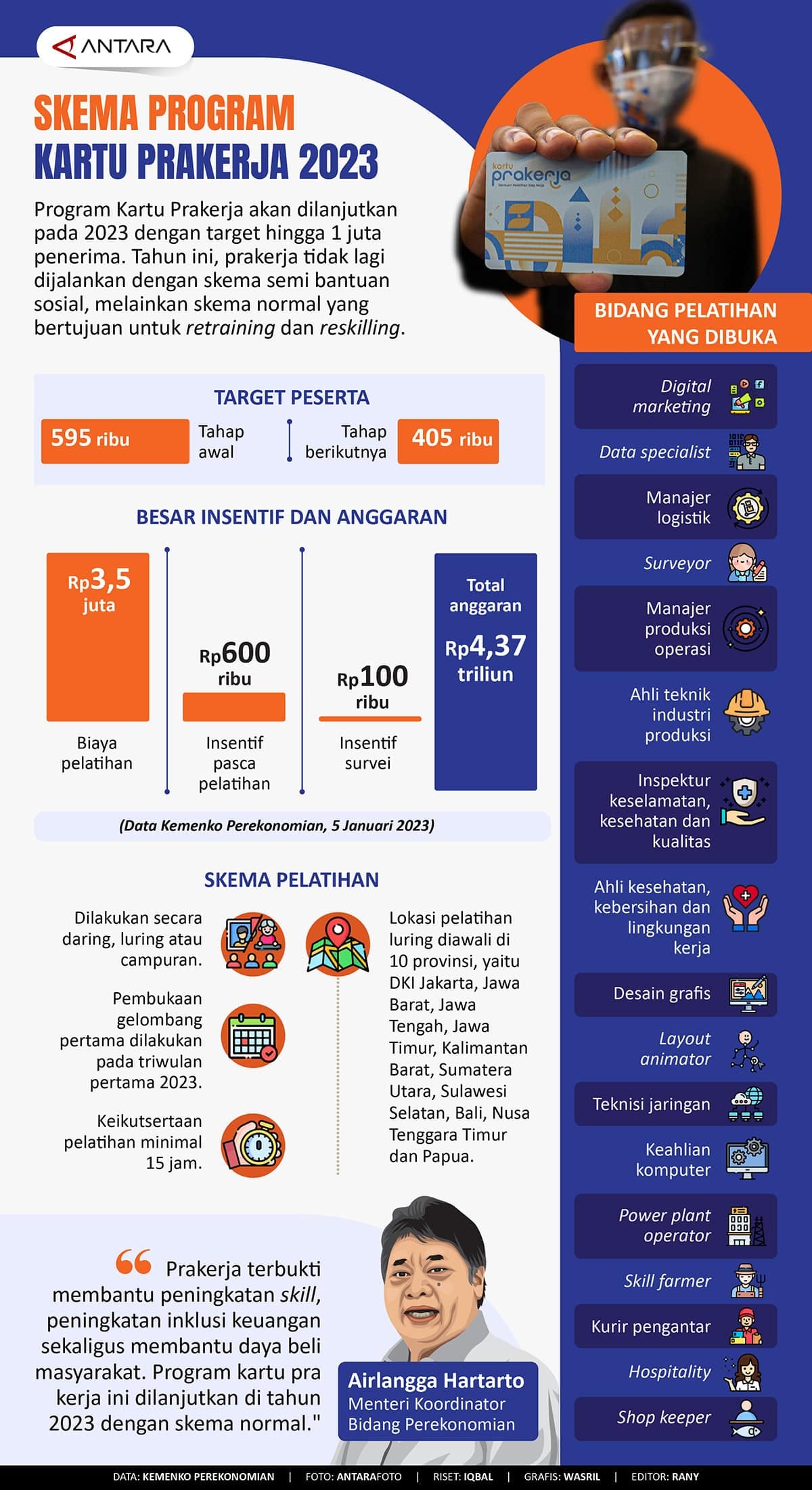 Kartu Prakerja