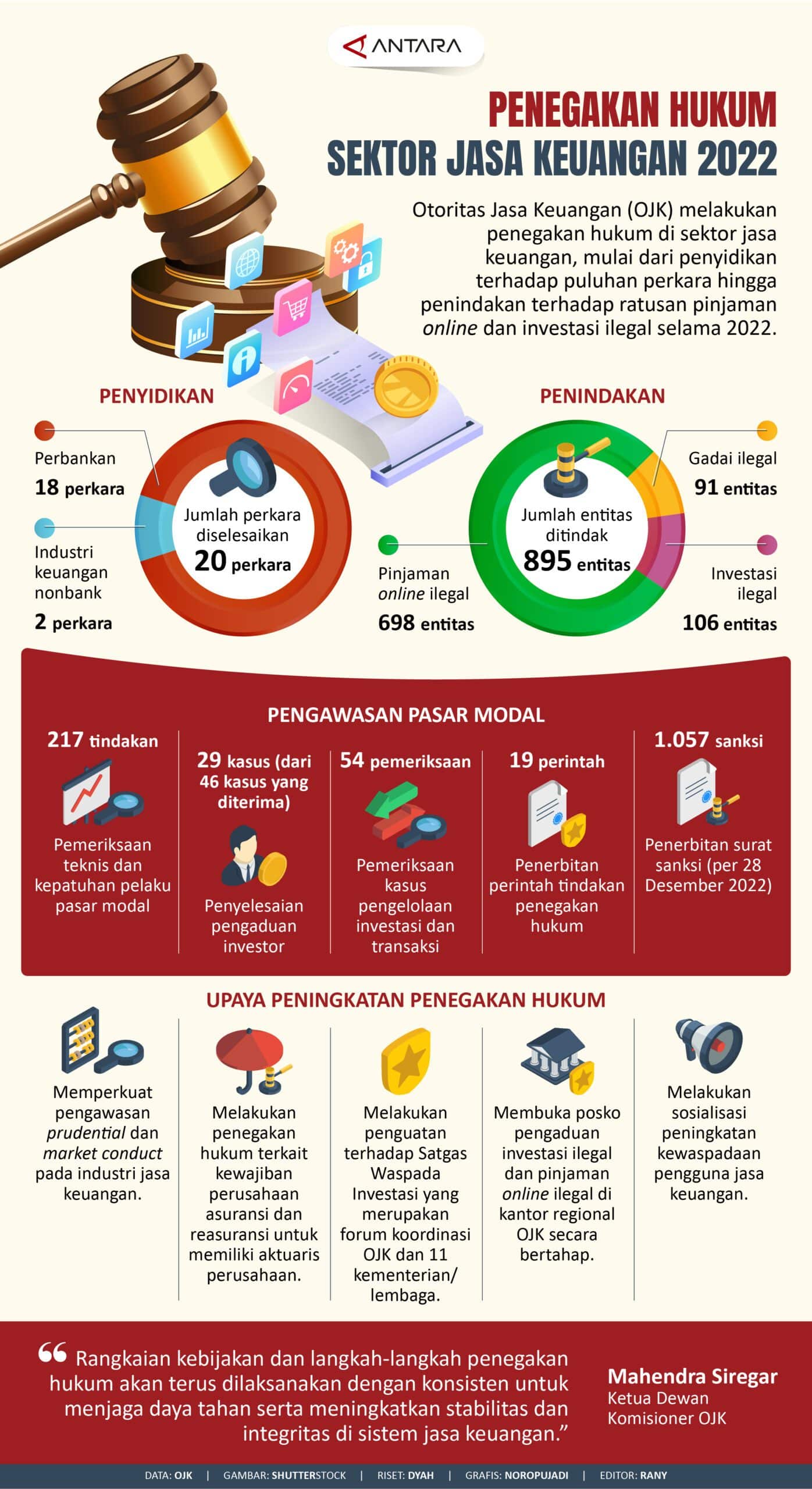 jasa keuangan 2022