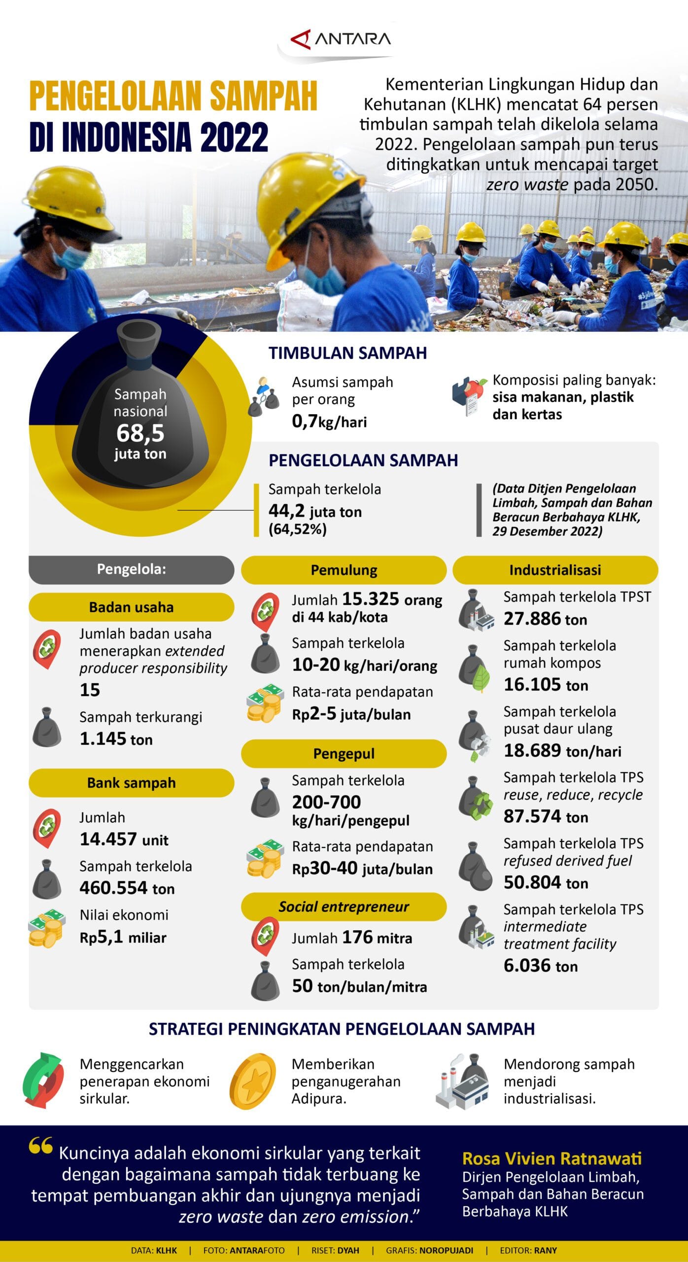 sampah