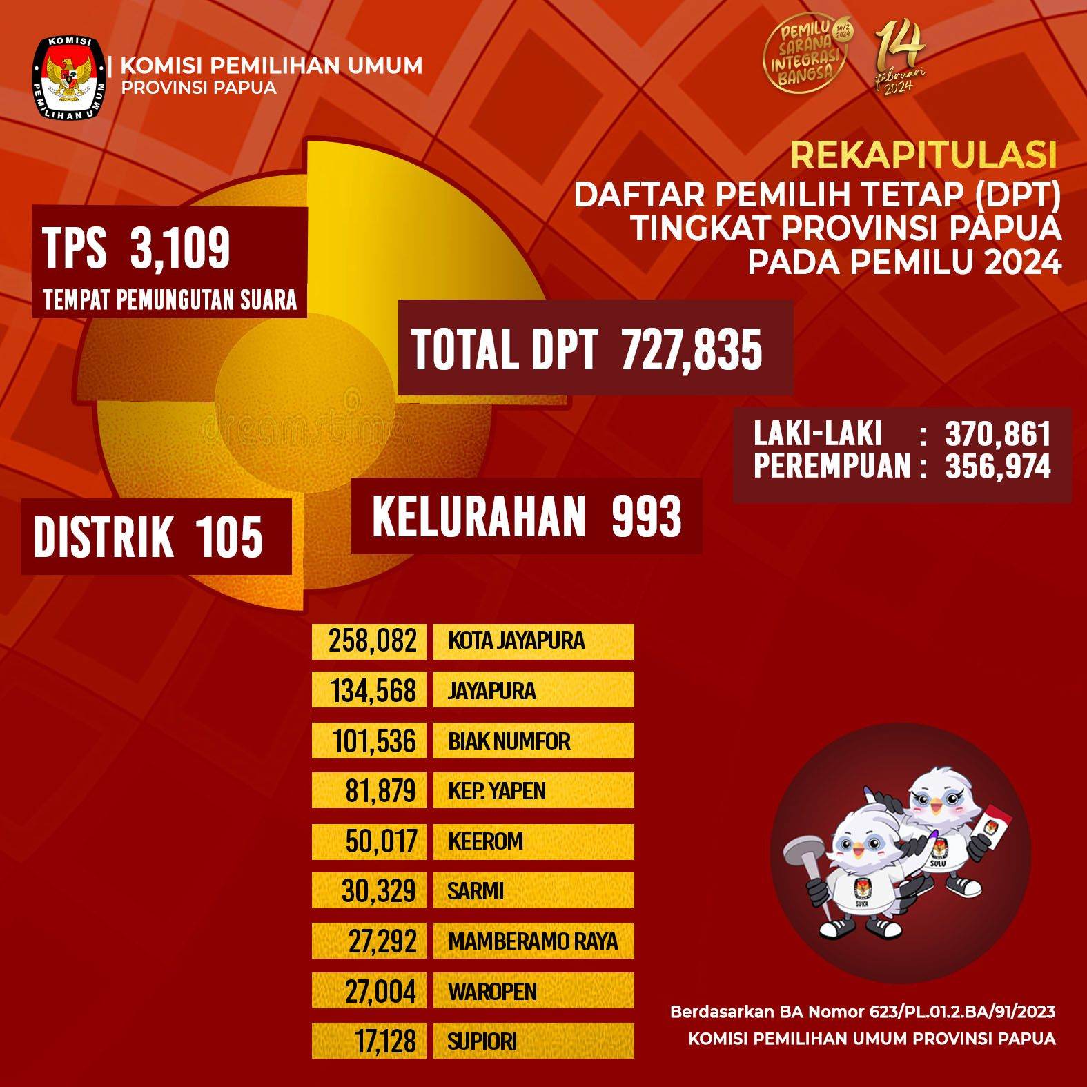 KPU