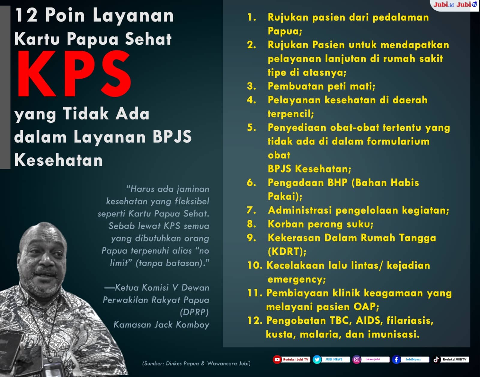 Kartu Papua Sehat