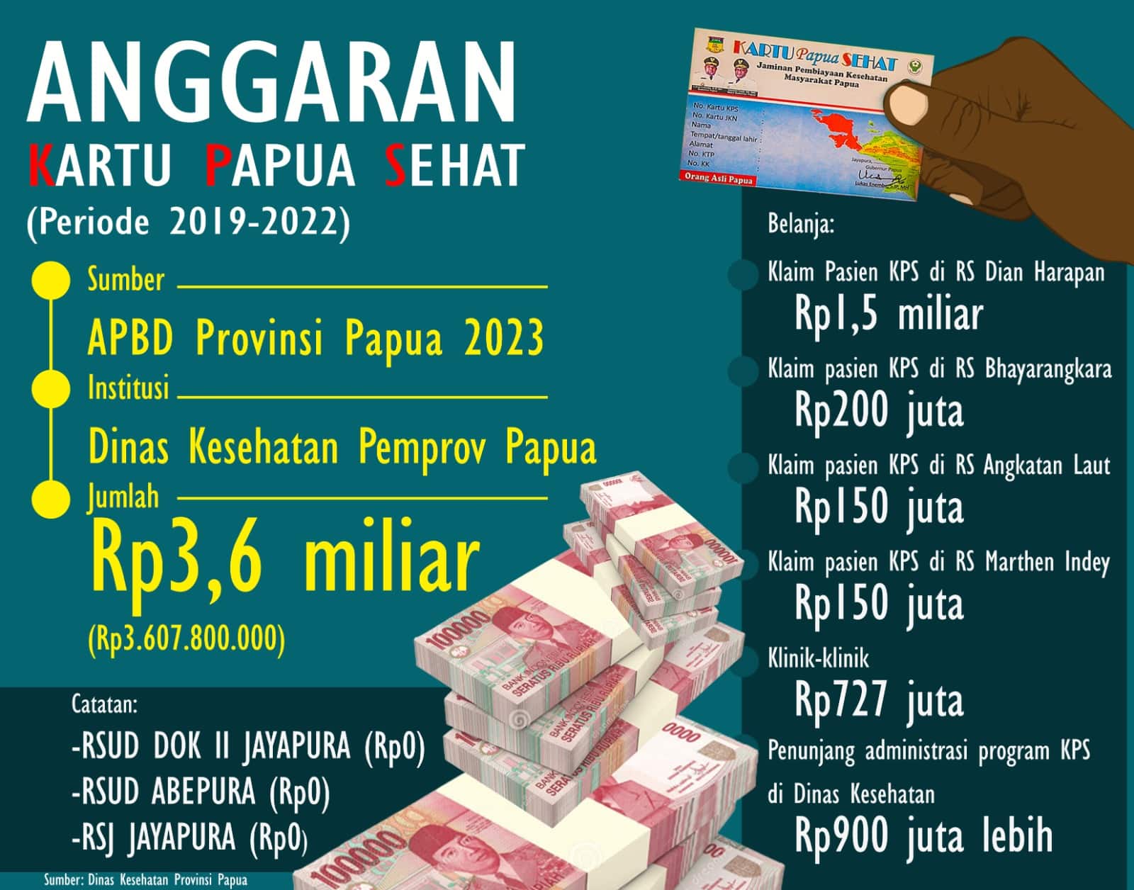 Kartu Papua Sehat
