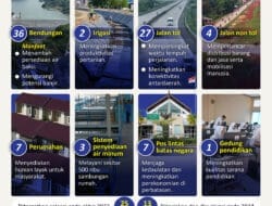 Kementerian PUPR