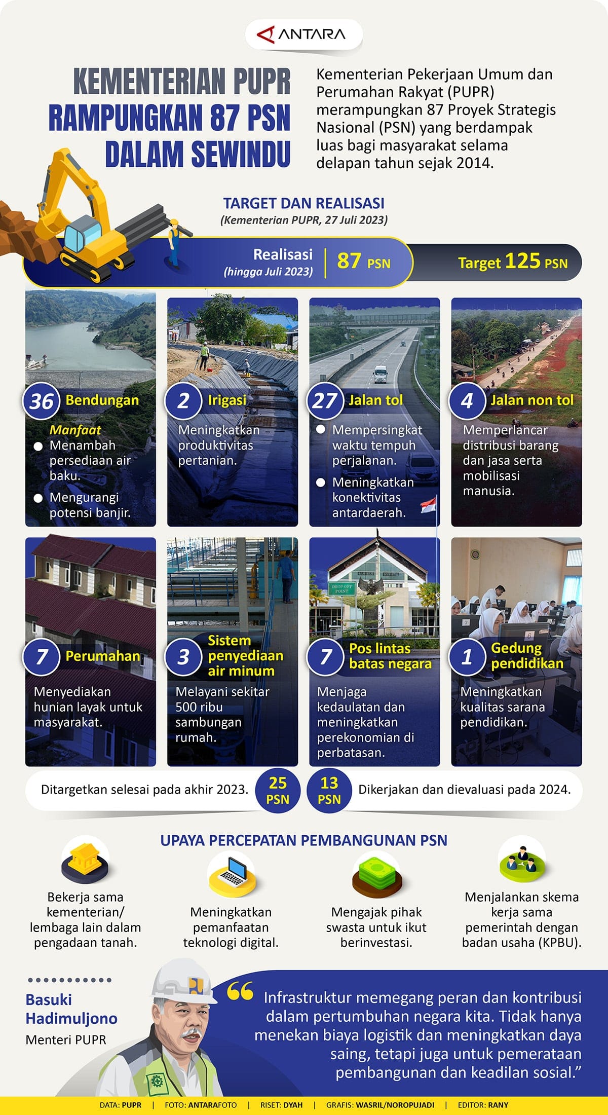 Kementerian PUPR