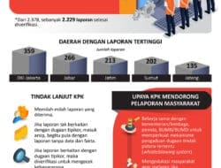 korupsi