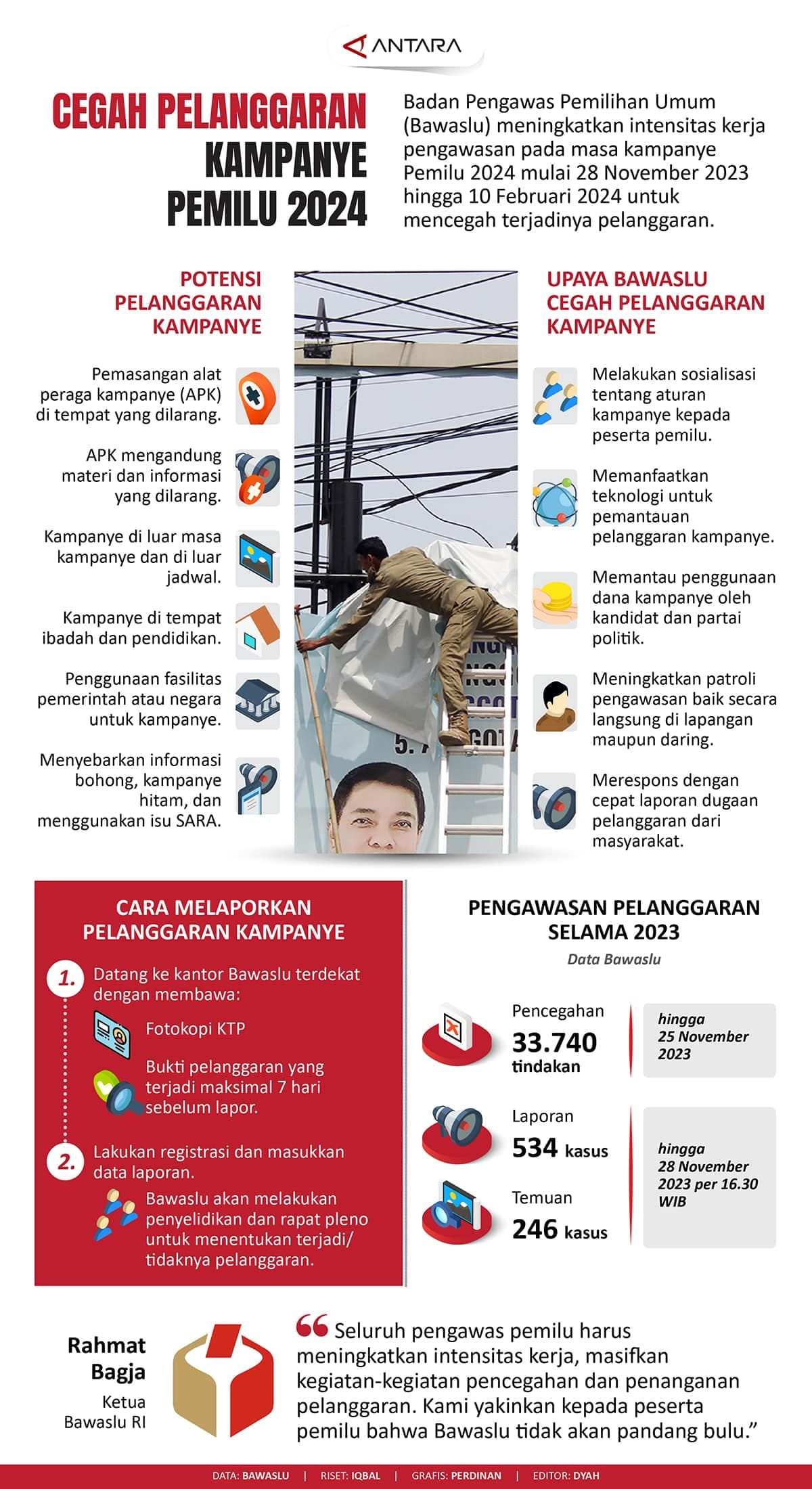 Kampanye Pemilu 2024