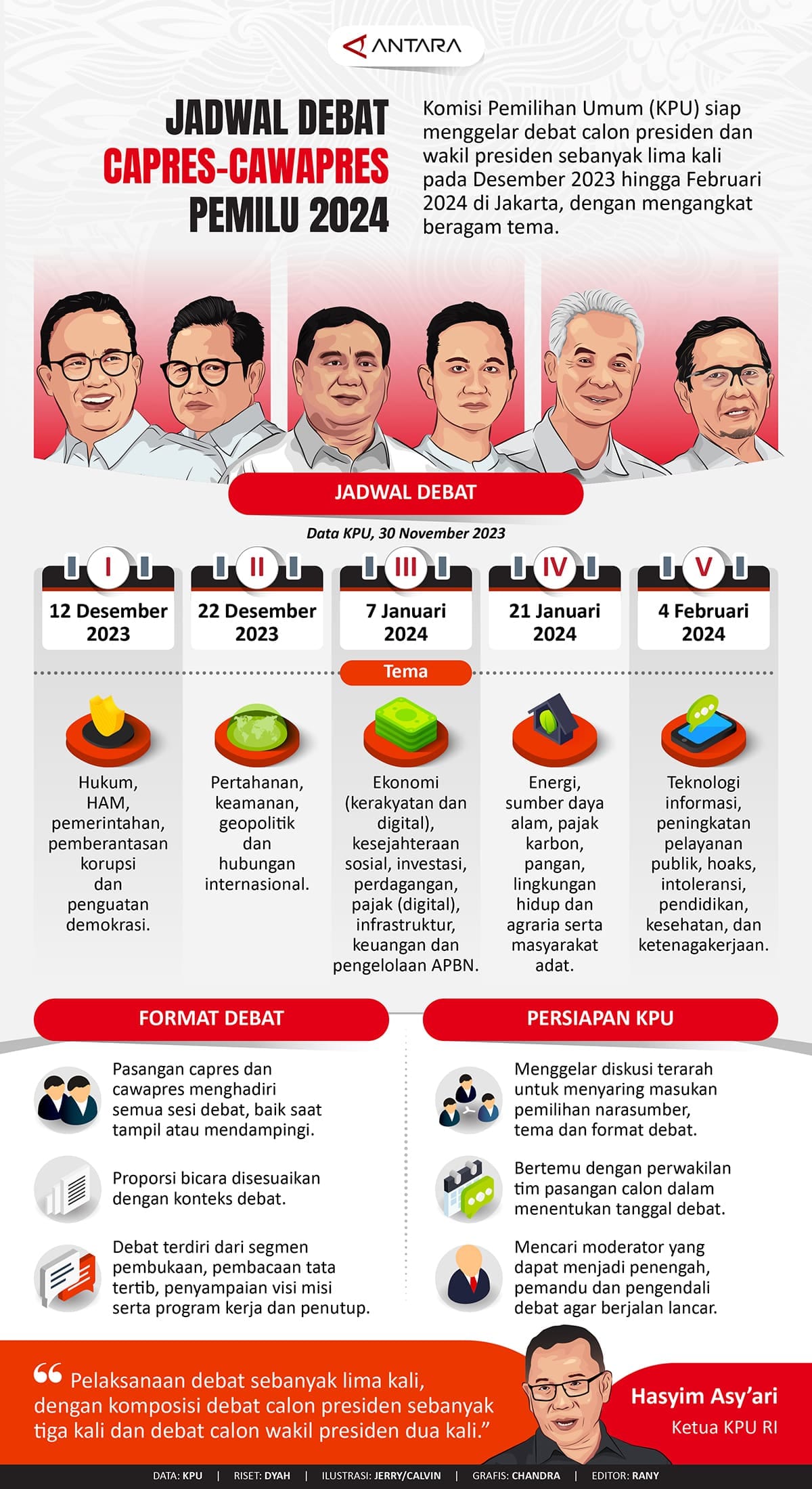 capres