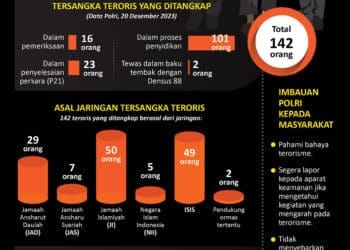 teroris