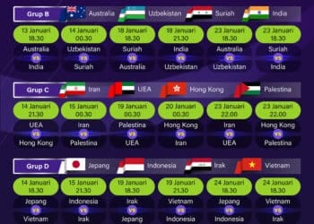 Piala Asia 2023