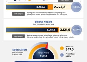 APBN 2023
