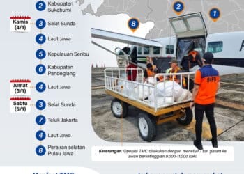 bencana hidrometeorologi