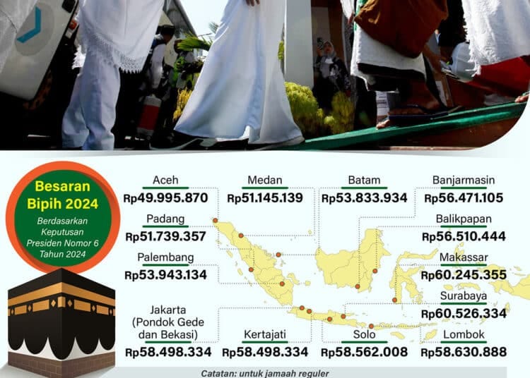 biaya haji 2024
