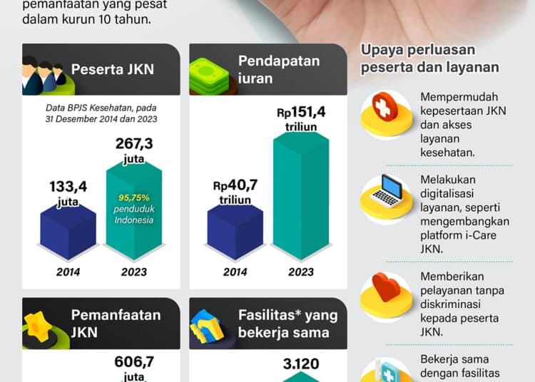 JKN