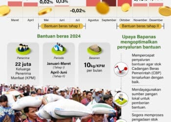 beras