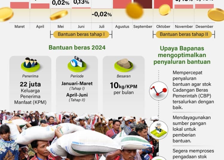beras