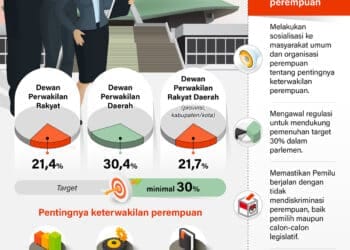 perempuan