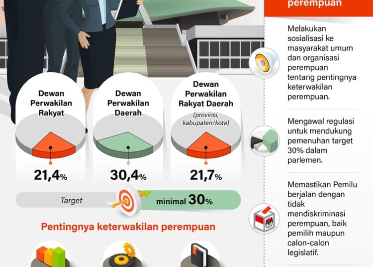 perempuan