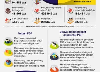 Sejuta Rumah