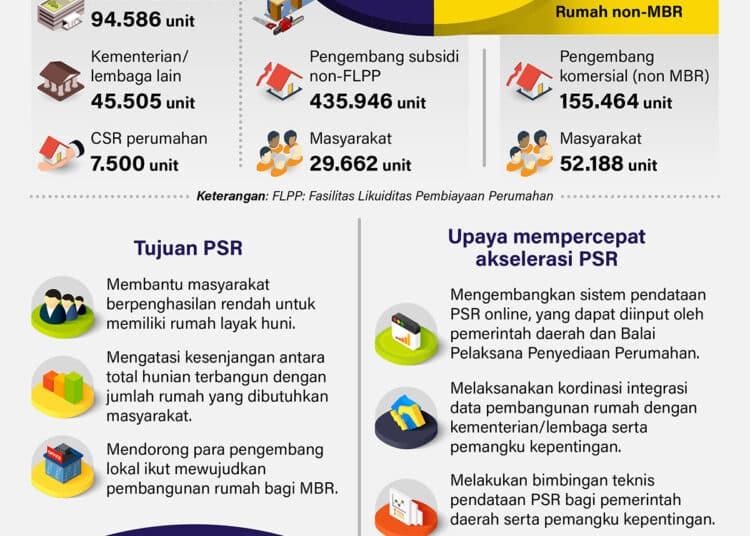 Sejuta Rumah