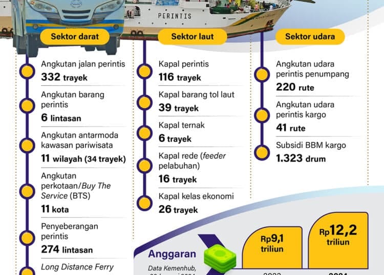 transportasi