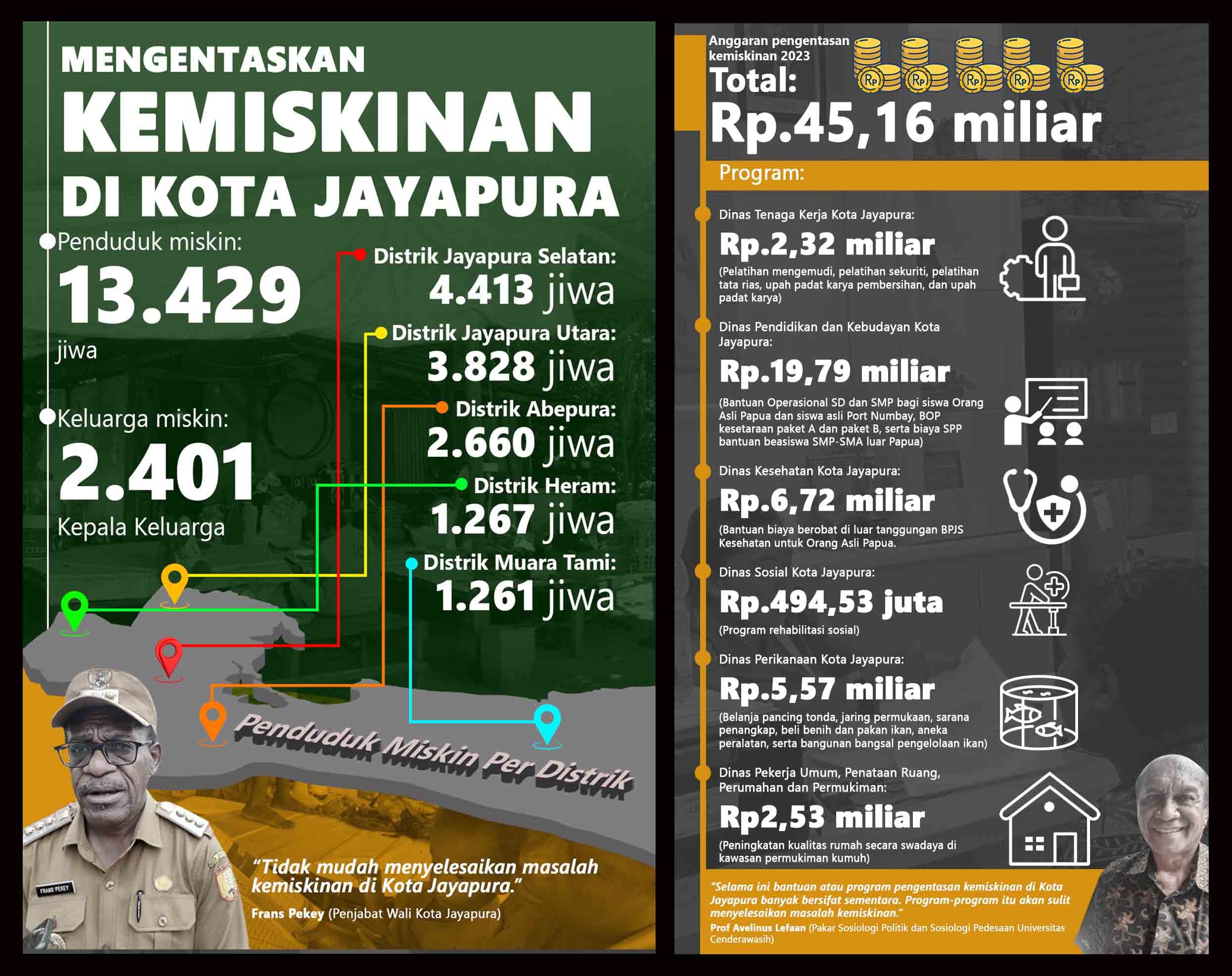 Kemiskinan