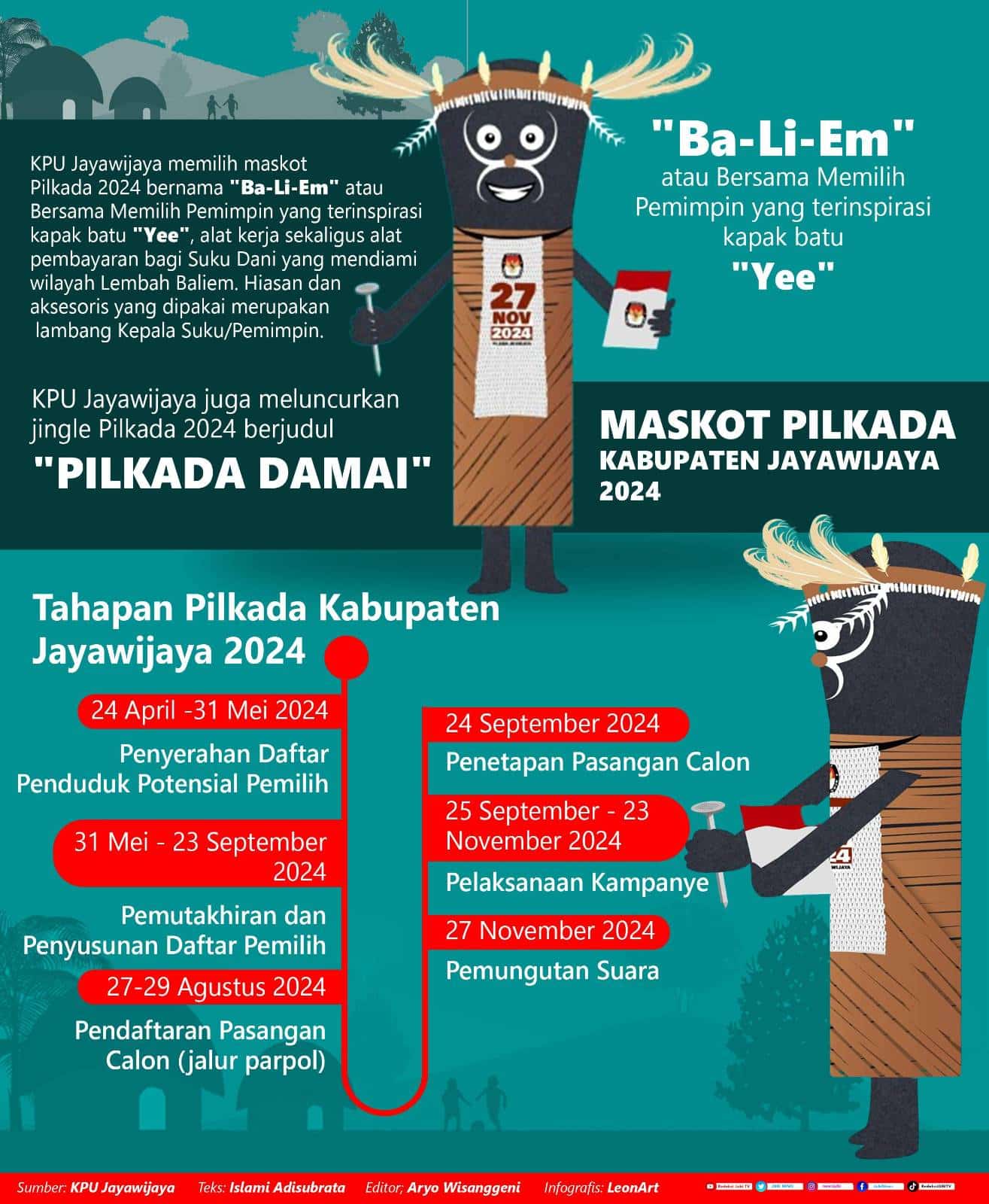 Infografis Maskot Pilkada Jayawijaya 