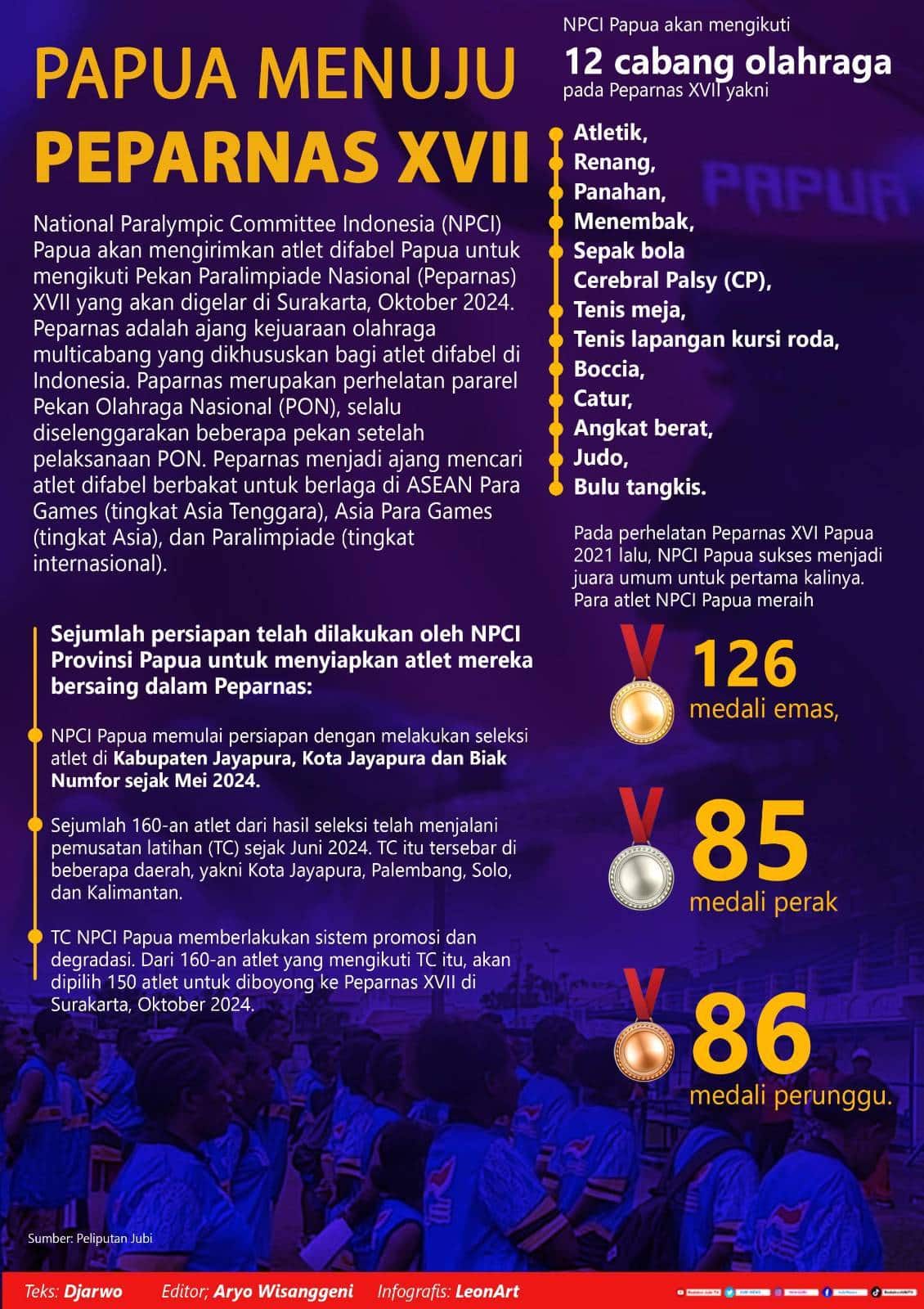 Infografis Peparnas XVII Surakarta