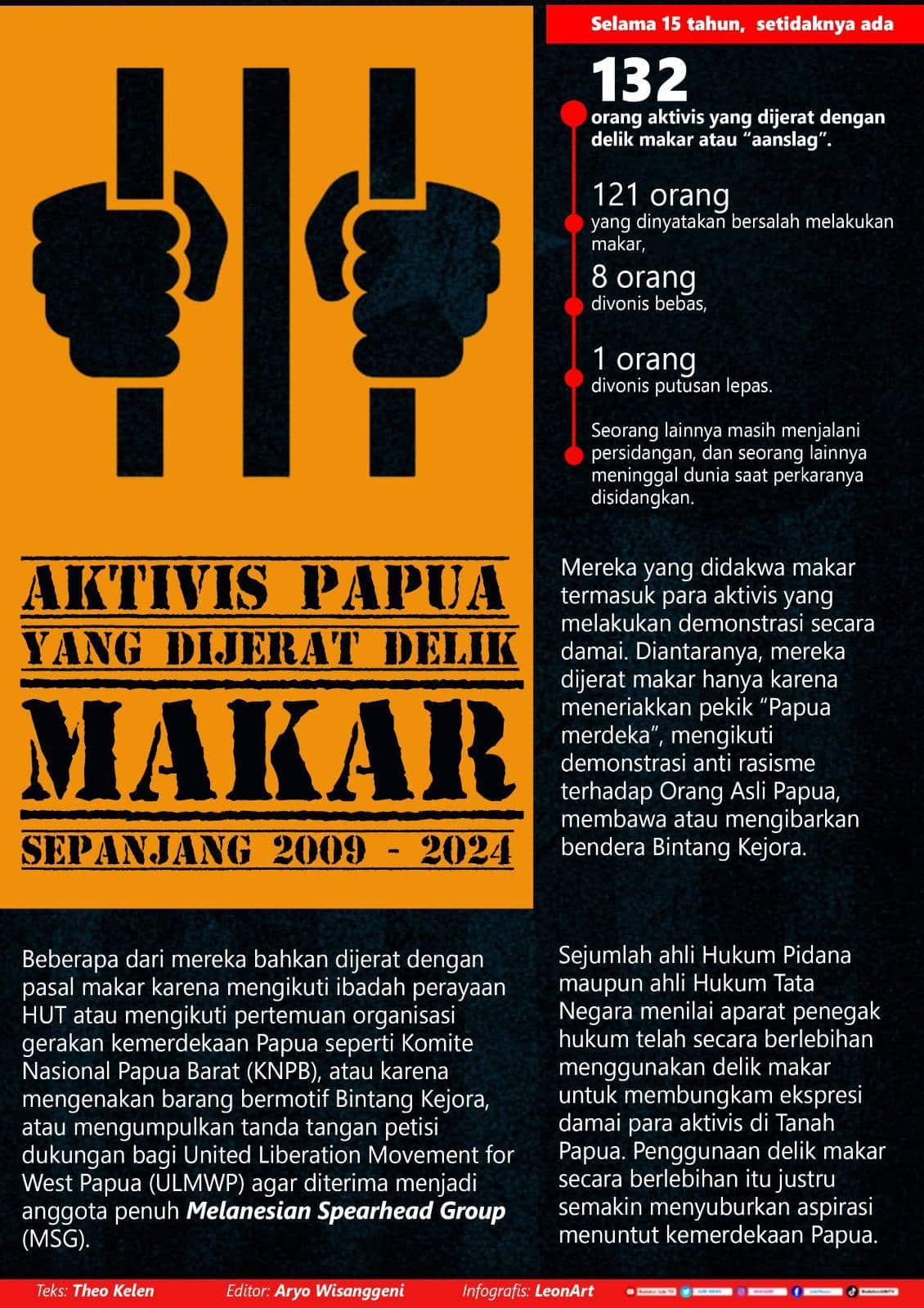 Delik Makar