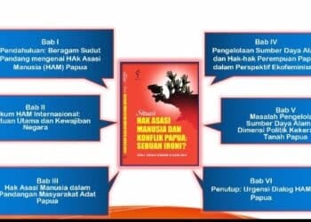 Buku BRIN Ironi