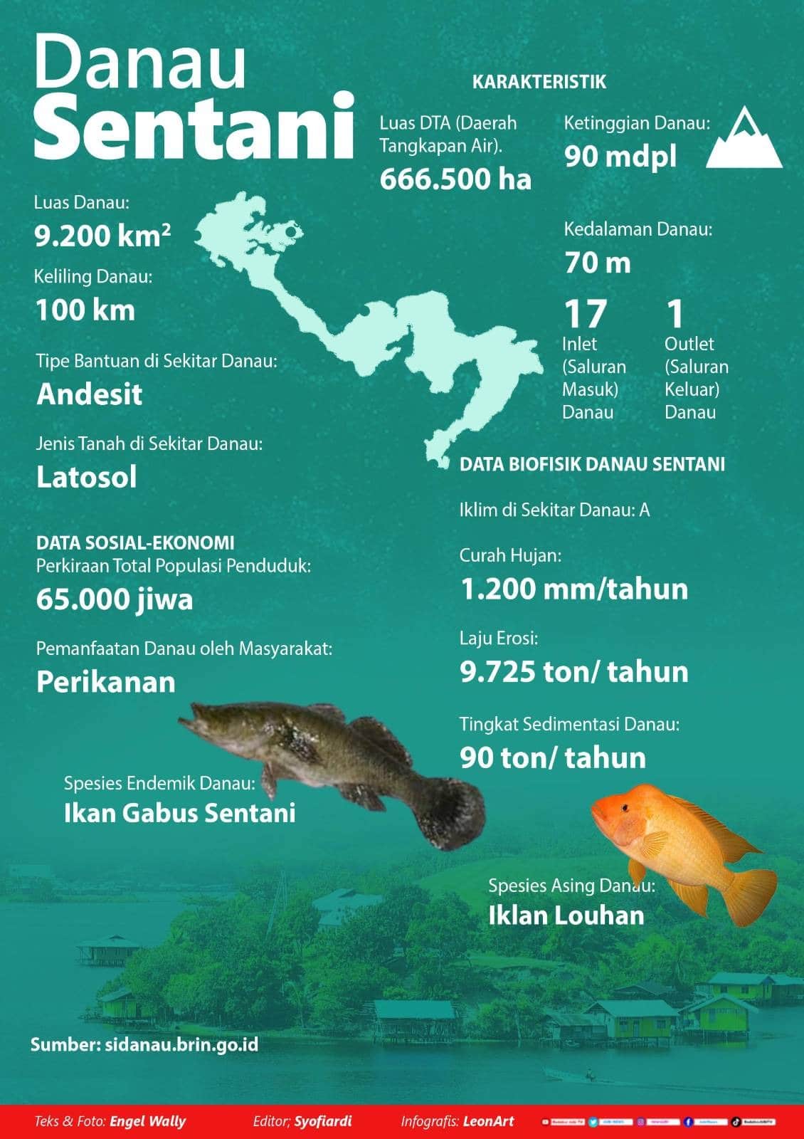 Danau Sentani