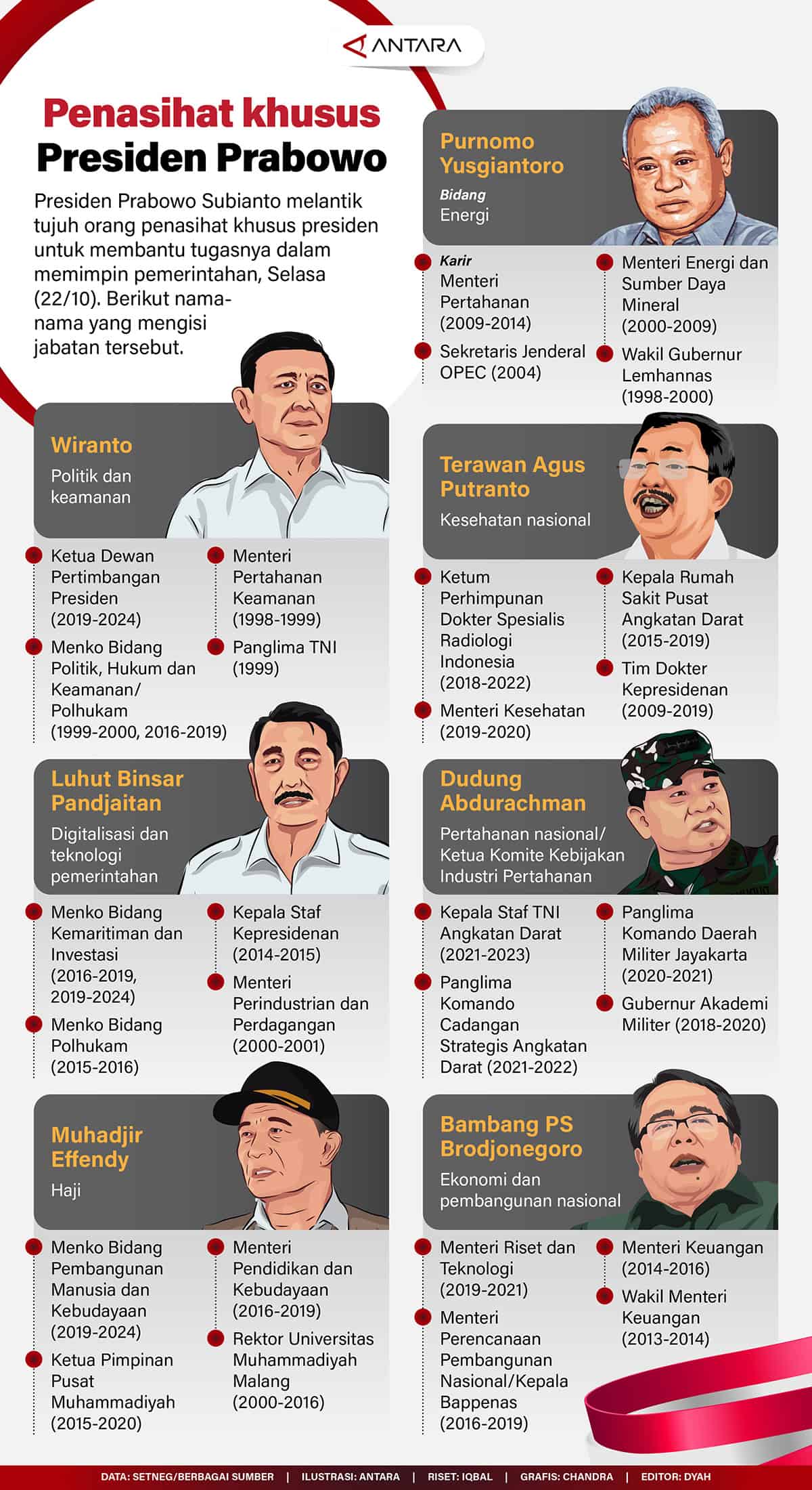 Penasihat khusus