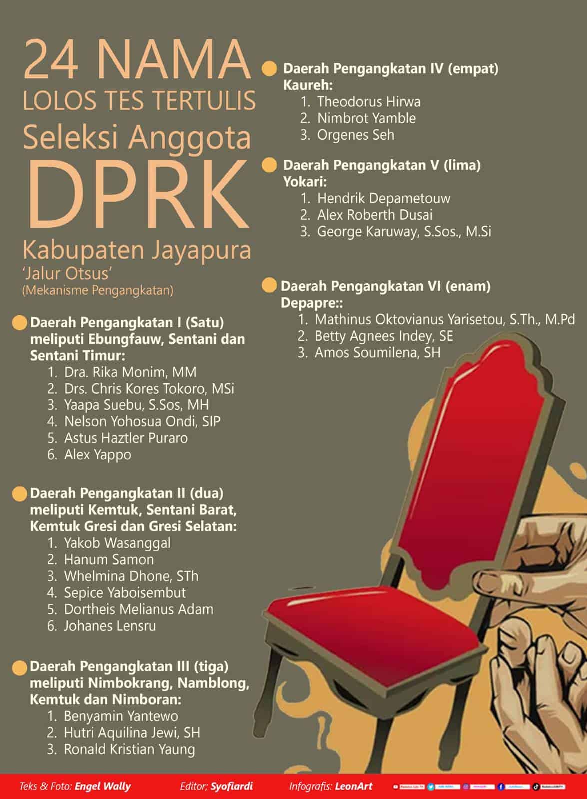 Infografis Seleksi DPRK Jayapura
