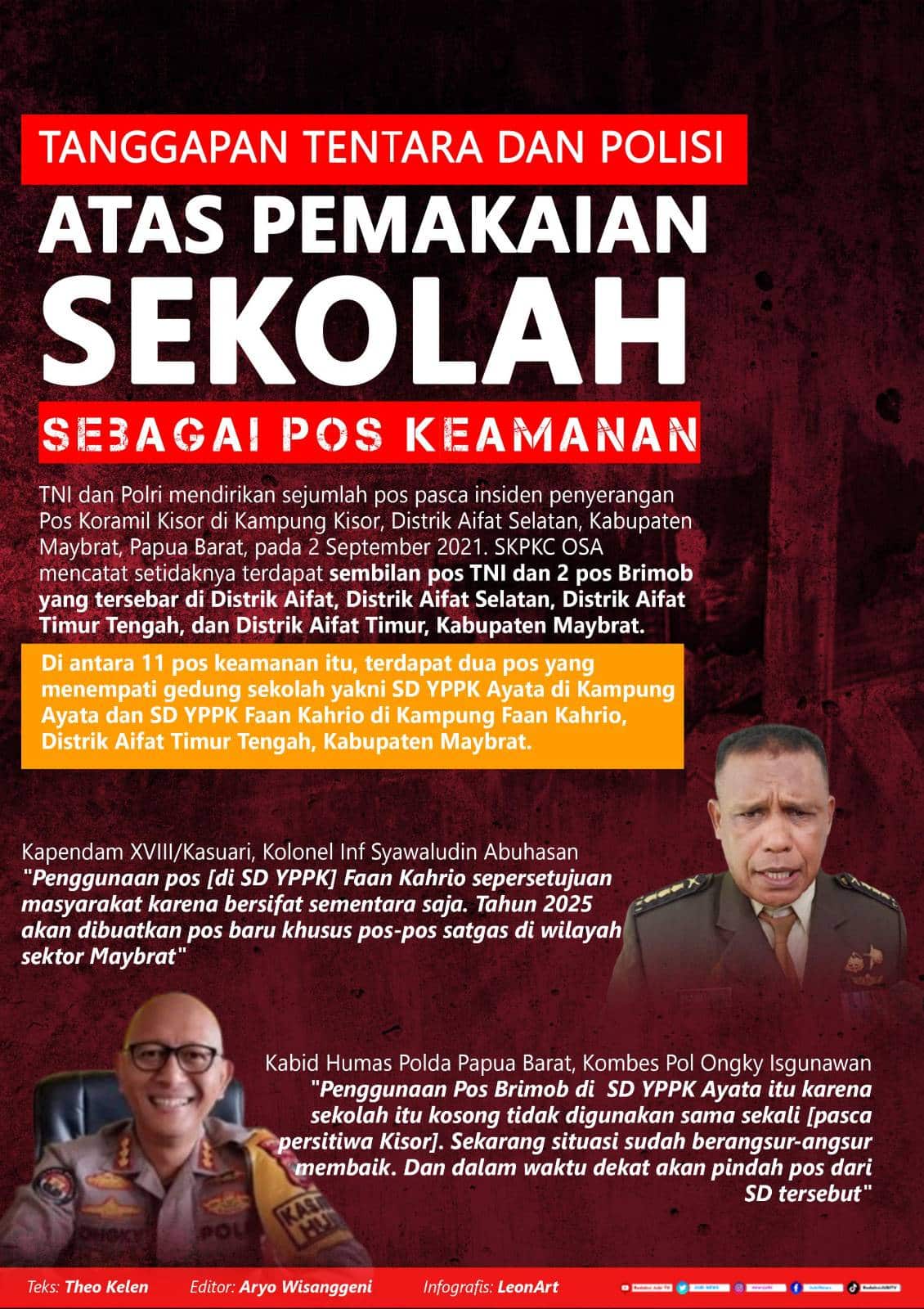 Infografis TNI/Polri