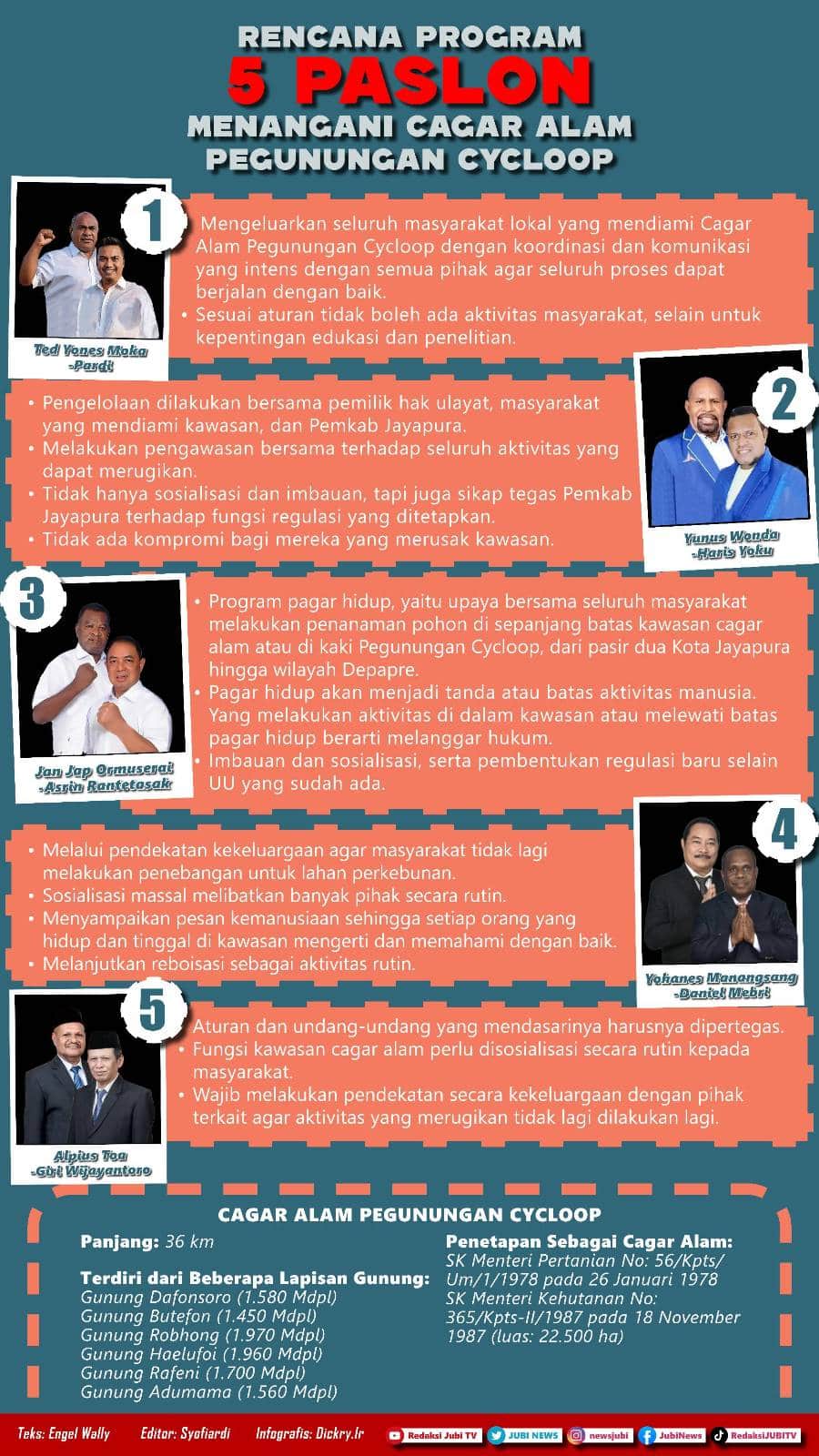infografis Program Paslon terkait Cycloop