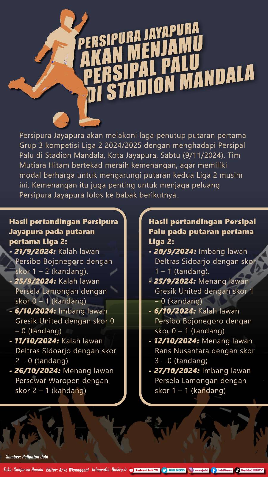 Infografis Liga 2, Persipura Jayapura versus Persipal Palu