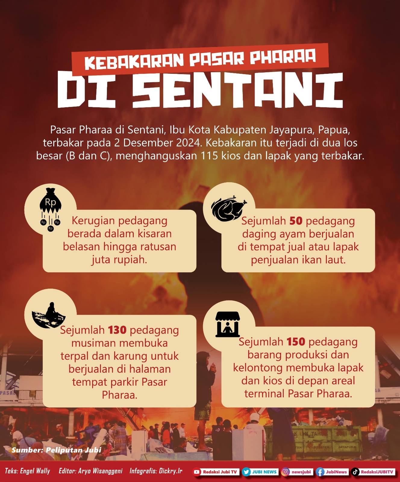 Infografis Kebakaran Pasar Pharaa