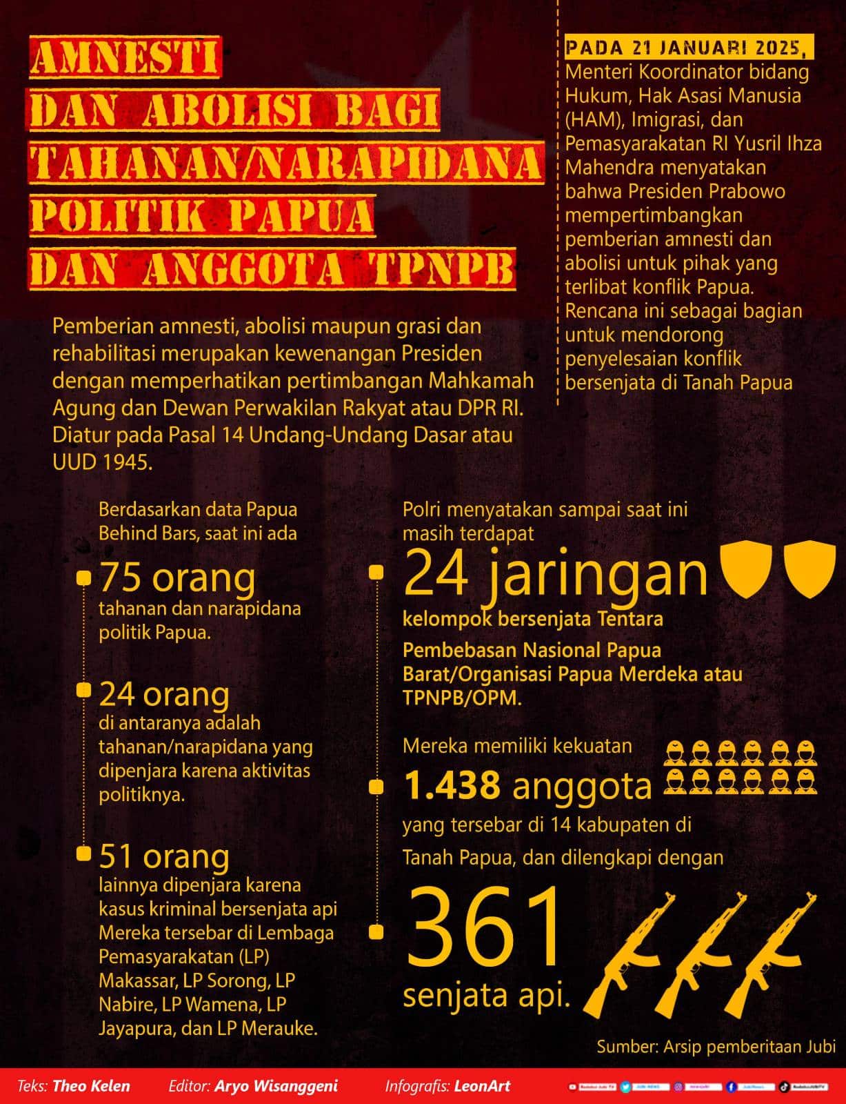 Infografis Amnesti TPNPB dan Kelompok Pro Papua Merdeka