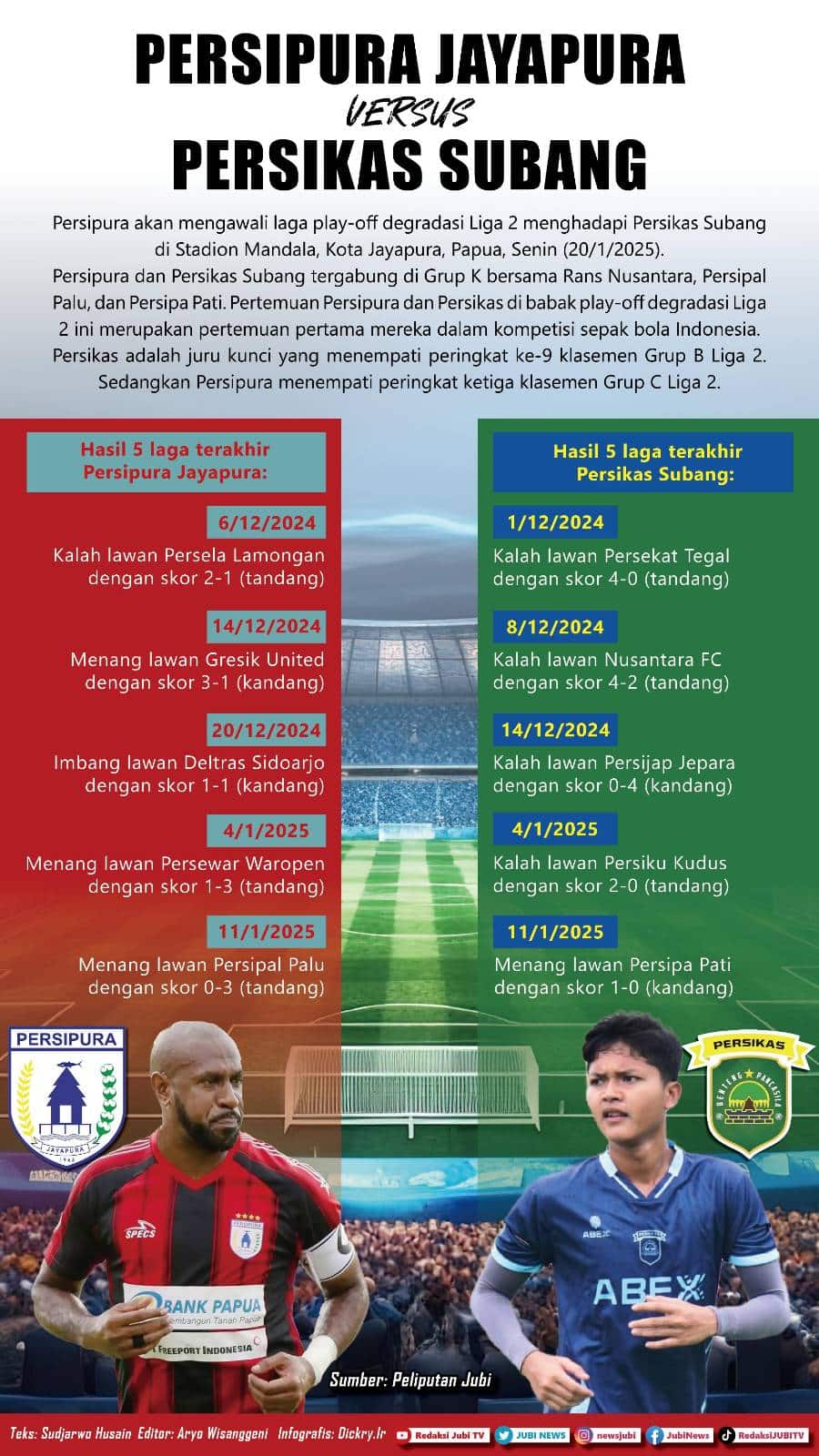 Infografis Persipura Jayapura