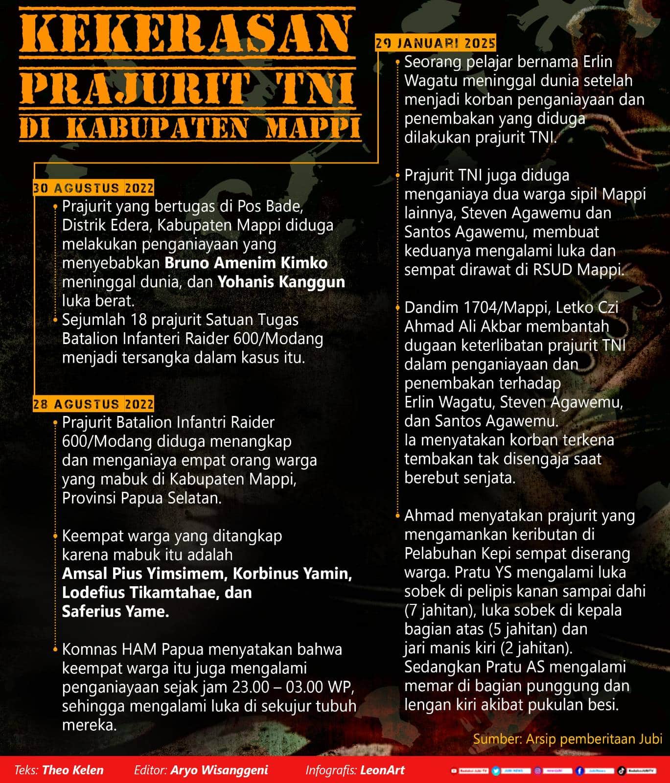 Infografis Kekerasan TNI di Mappi